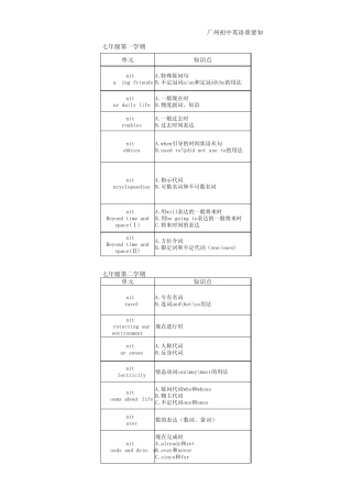 广州初中英语各单元知识点分布及作用(update)