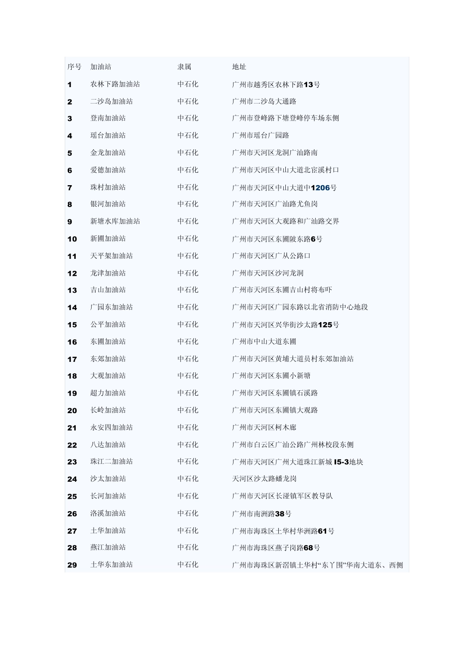 广州加油站大全_第1页