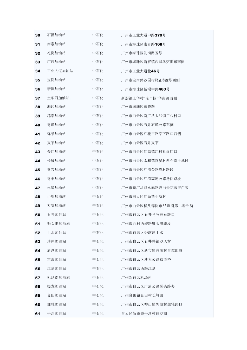 广州加油站大全_第2页