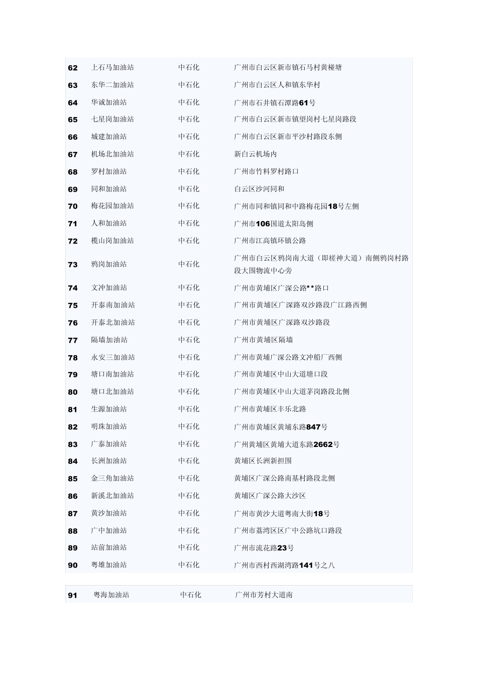 广州加油站大全_第3页