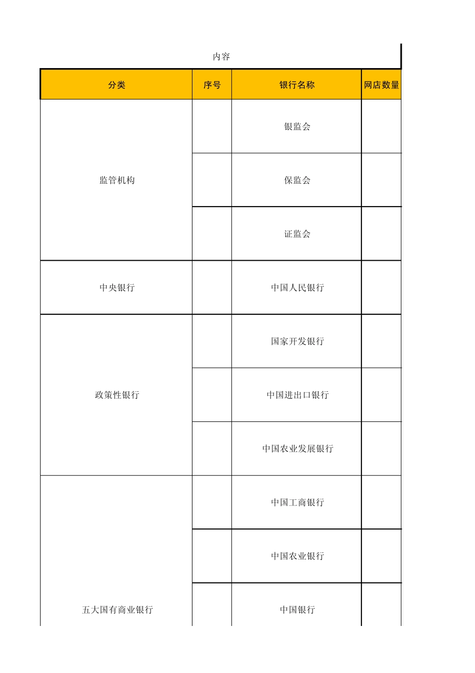 广州区域银行网点数量统计表[最终版]_第1页