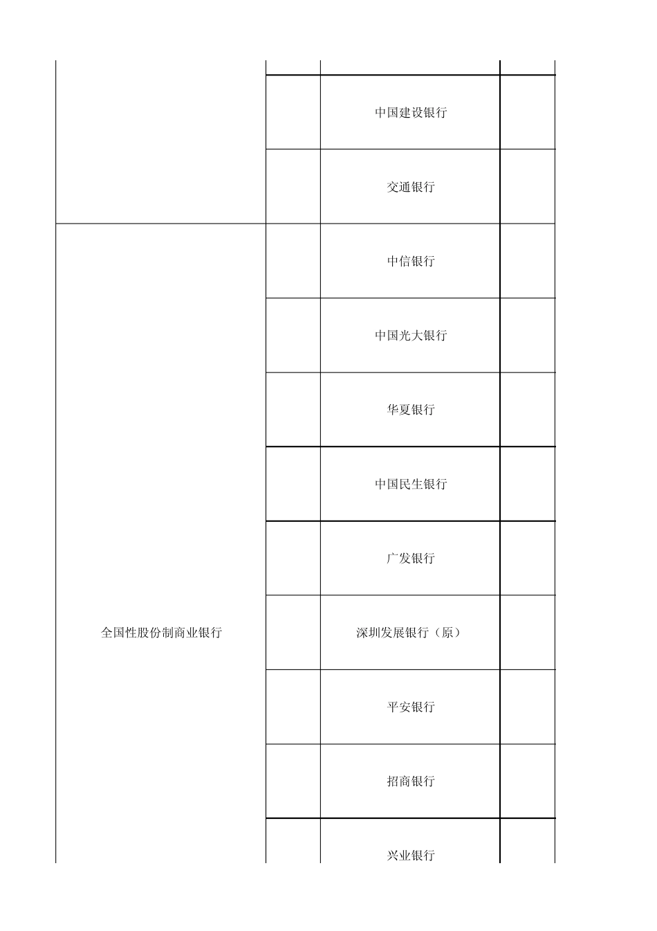 广州区域银行网点数量统计表[最终版]_第2页