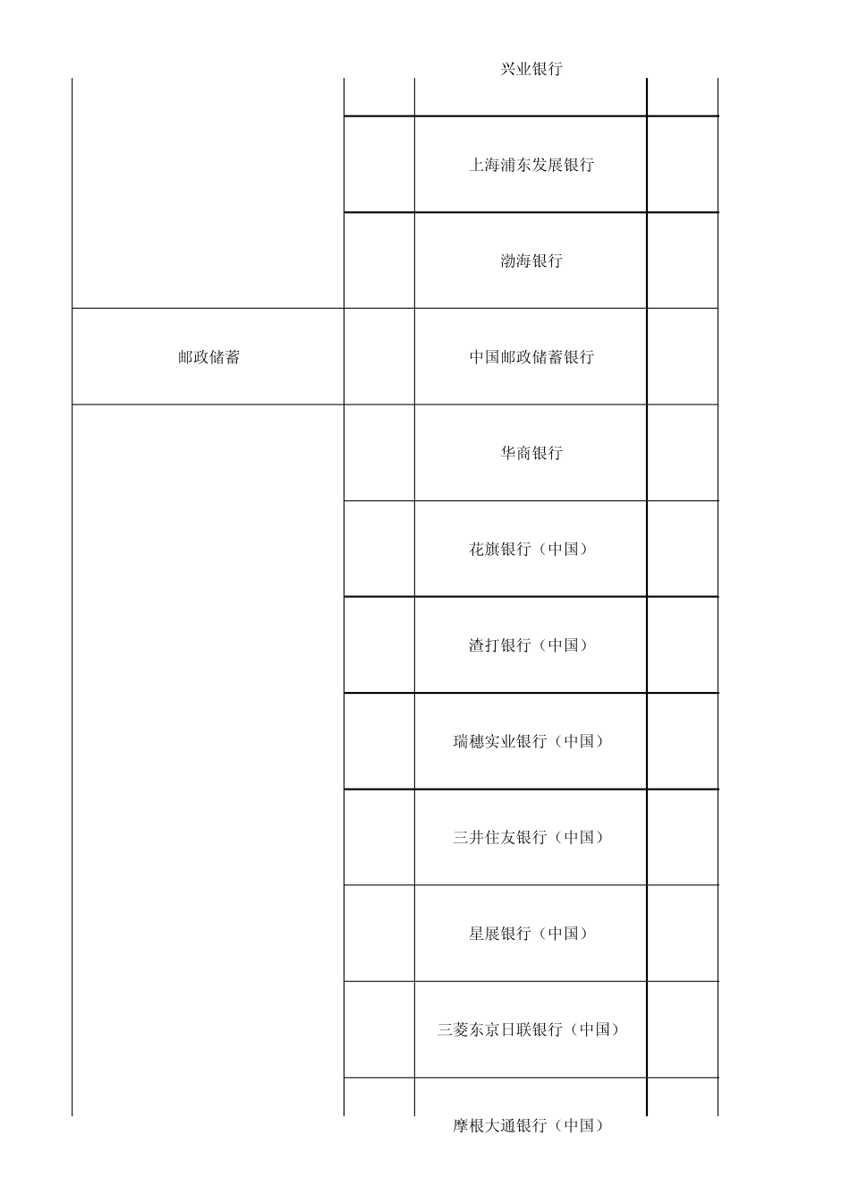 广州区域银行网点数量统计表[最终版]_第3页