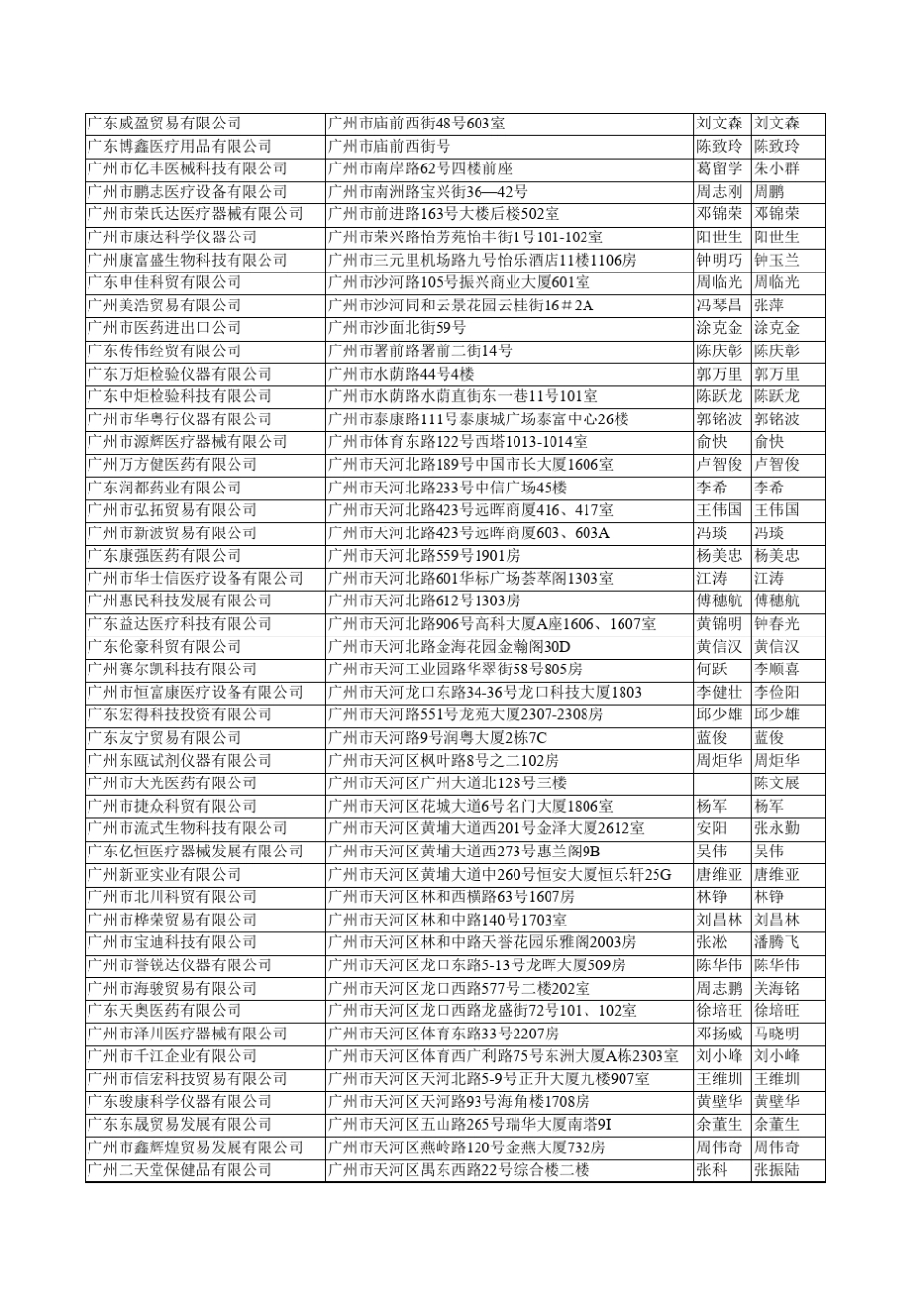 广州医疗器械经销商_第3页