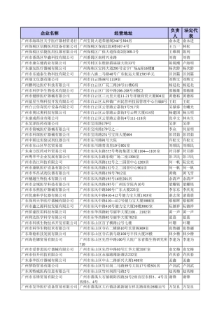 广州医疗器械经销商