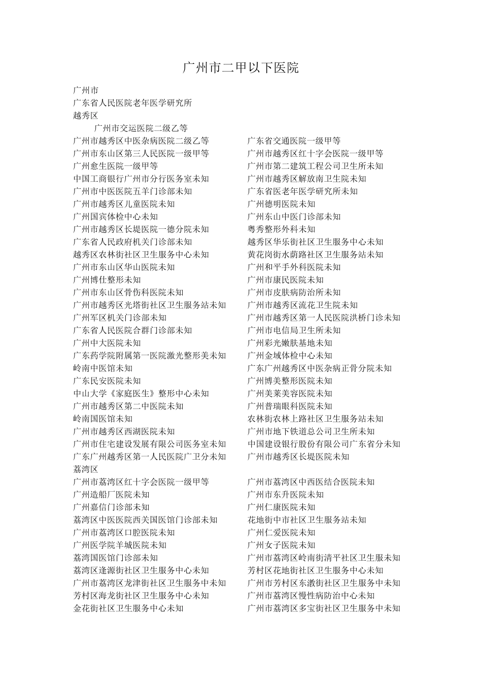 广州医院大全_第3页