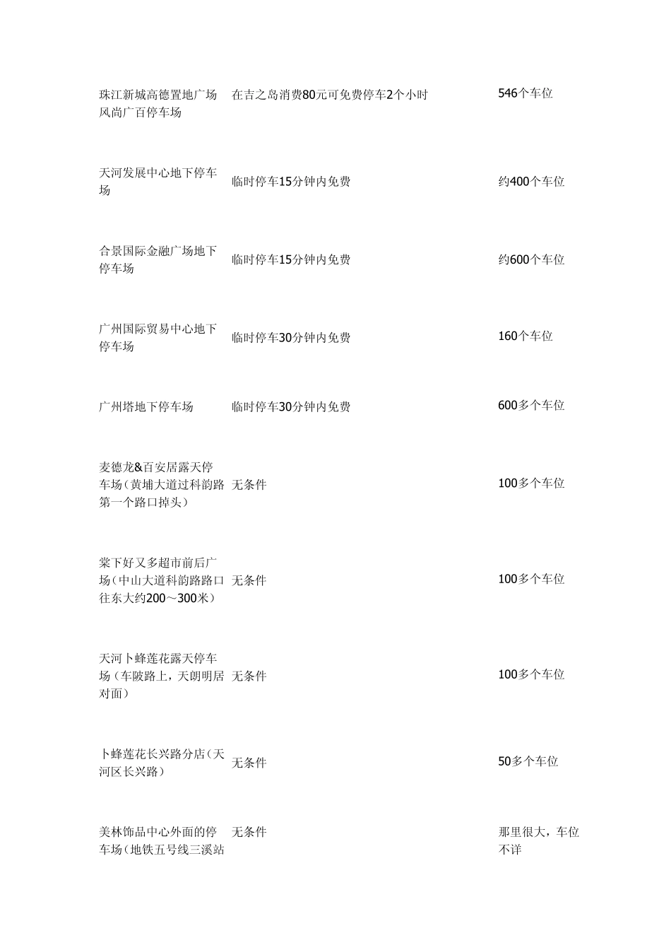 广州各区免费停车场地点汇总_第2页