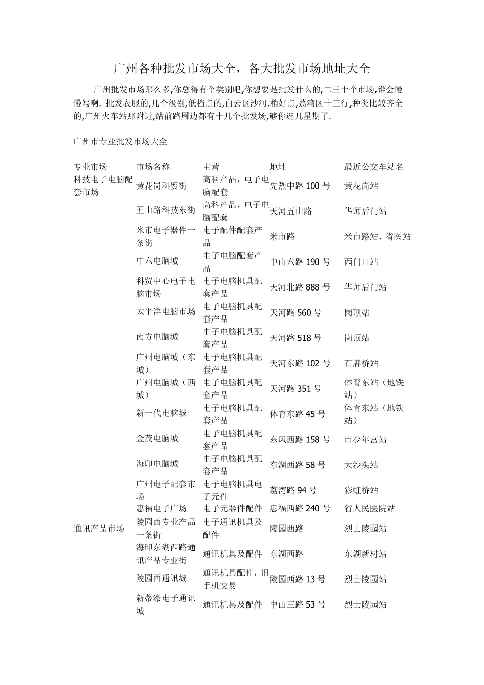 广州各种批发市场大全,各大批发市场地址大全_第1页