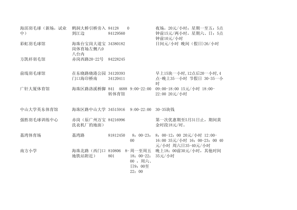 广州各羽毛球场管电话及简介_第2页