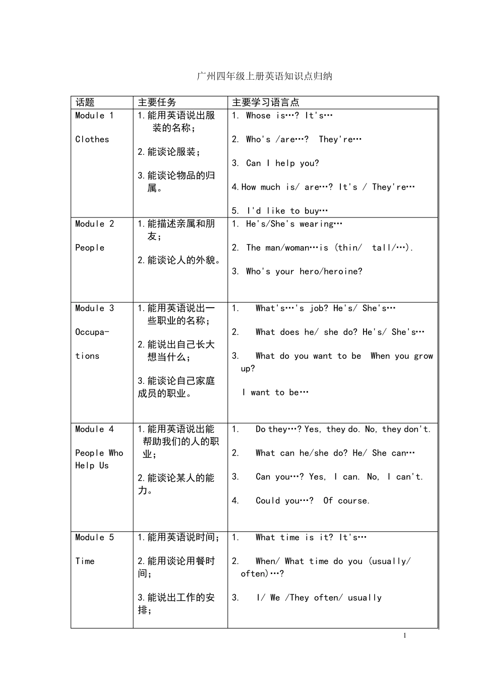 广州四年级上册英语知识点归纳_第1页
