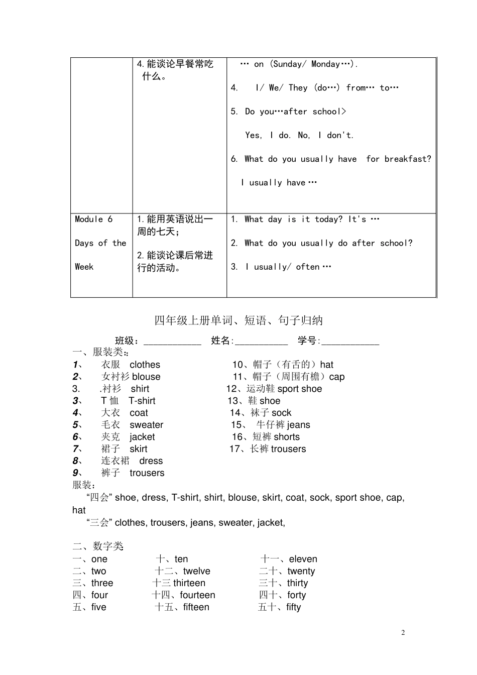 广州四年级上册英语知识点归纳_第2页