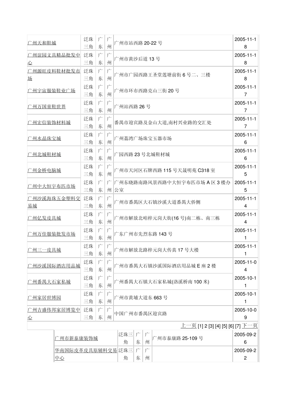 广州国际轻纺城_第3页