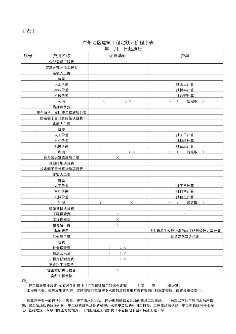 广州地区建筑工程定额计价程序表_第1页