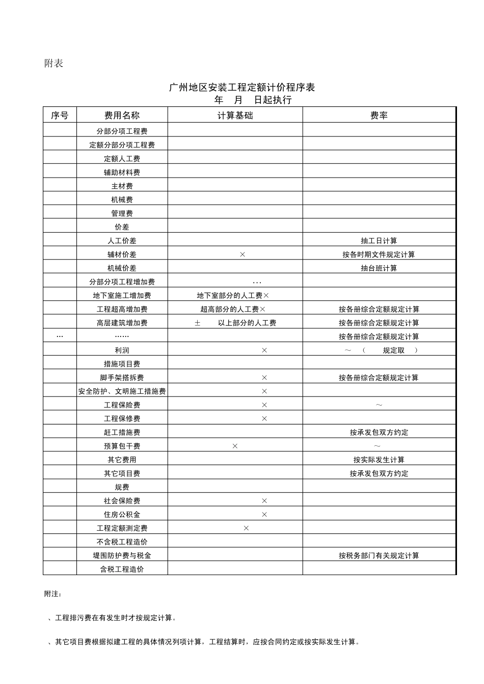 广州地区建筑工程定额计价程序表_第3页