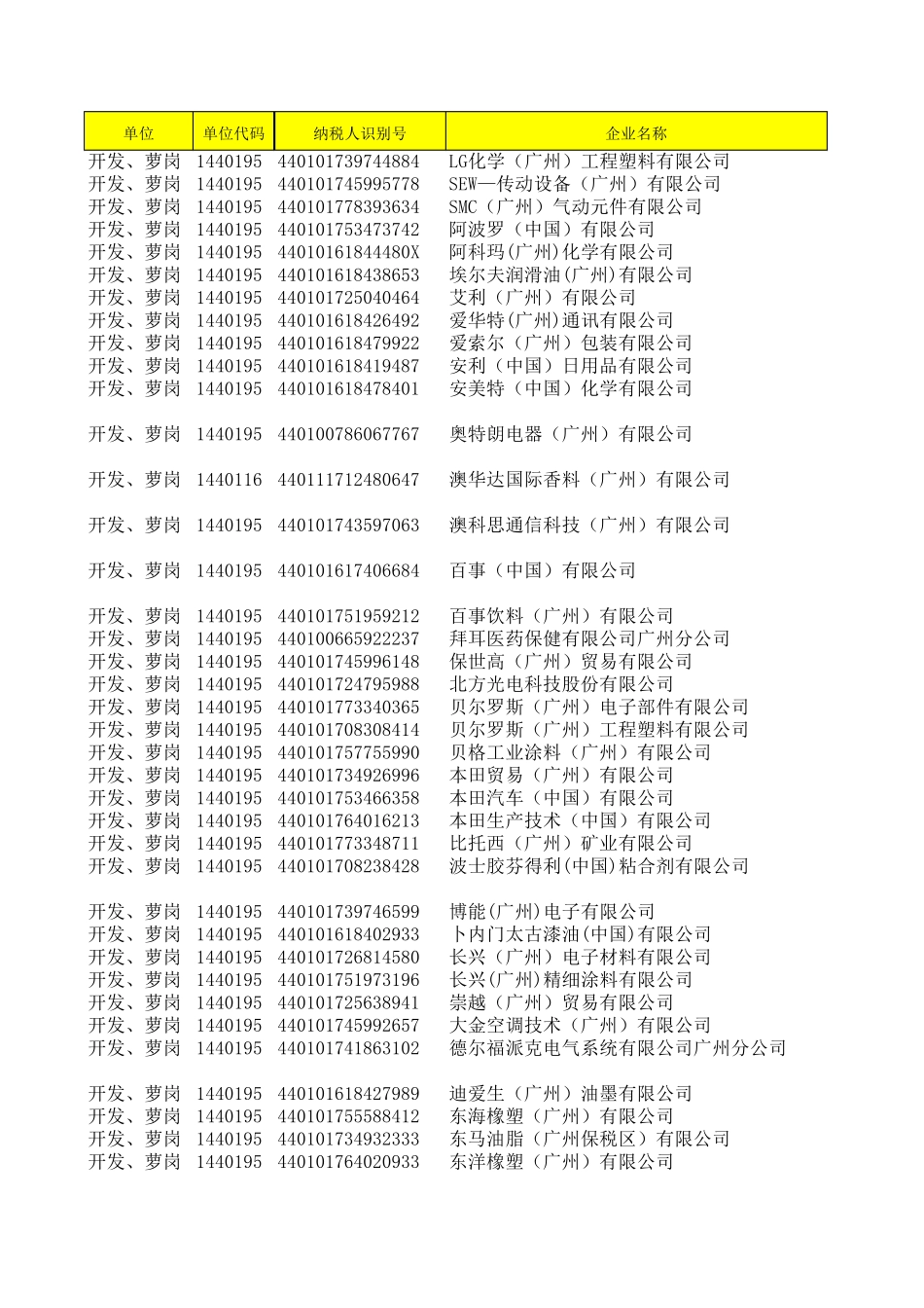 广州外资企业_第1页
