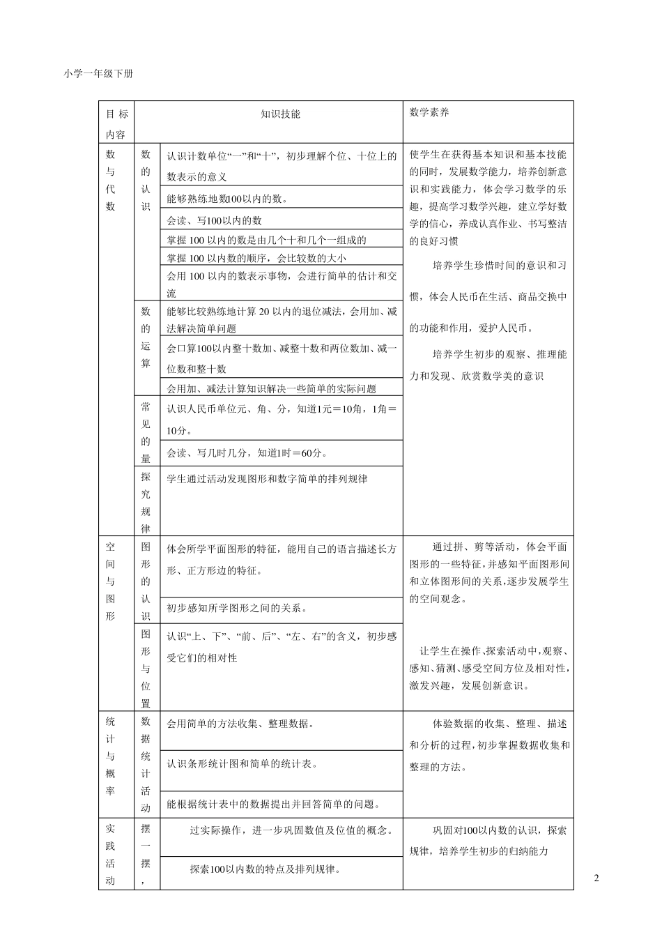 广州小学数学知识点归纳与整理_第2页