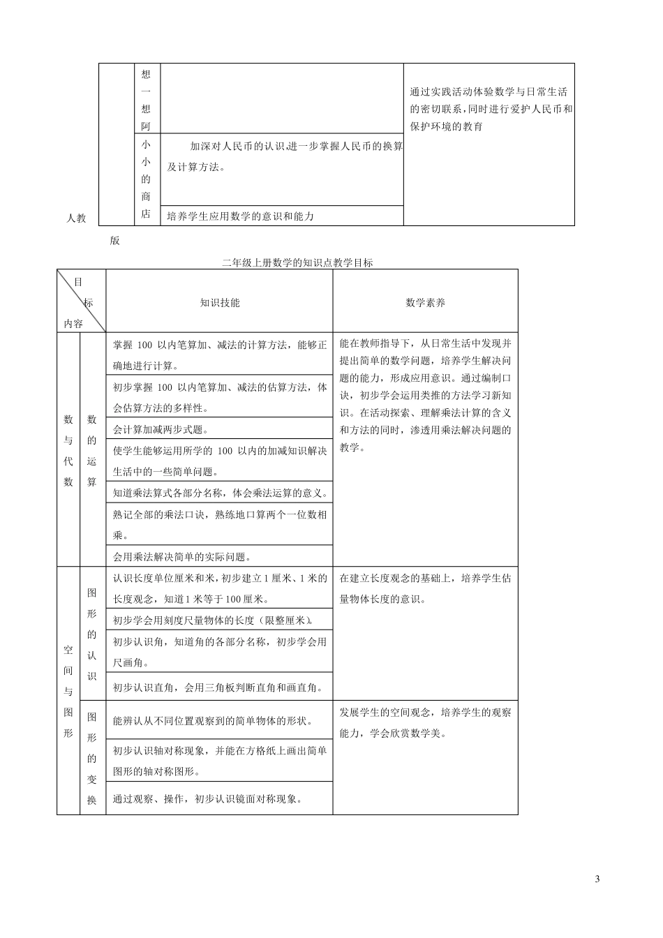 广州小学数学知识点归纳与整理_第3页