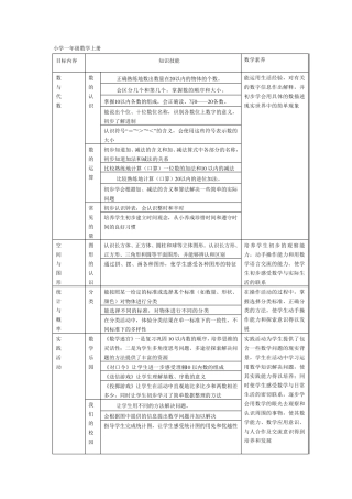 广州小学数学知识点归纳与整理