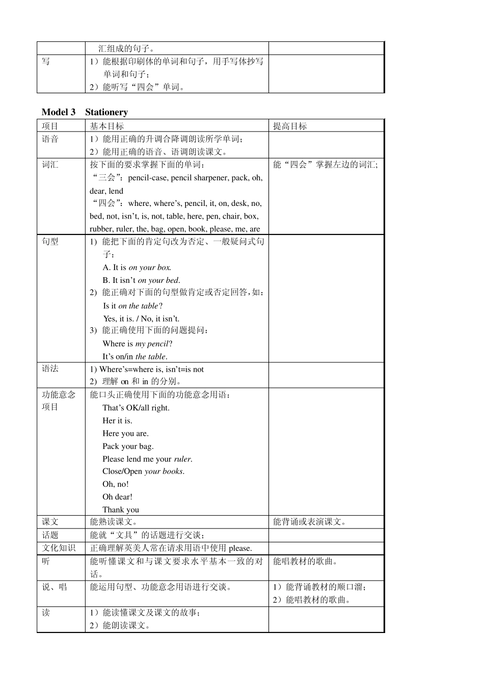 广州小学英语三年级英语知识技能评价细则教学大纲教学思路广州版小学英语重难点_第3页