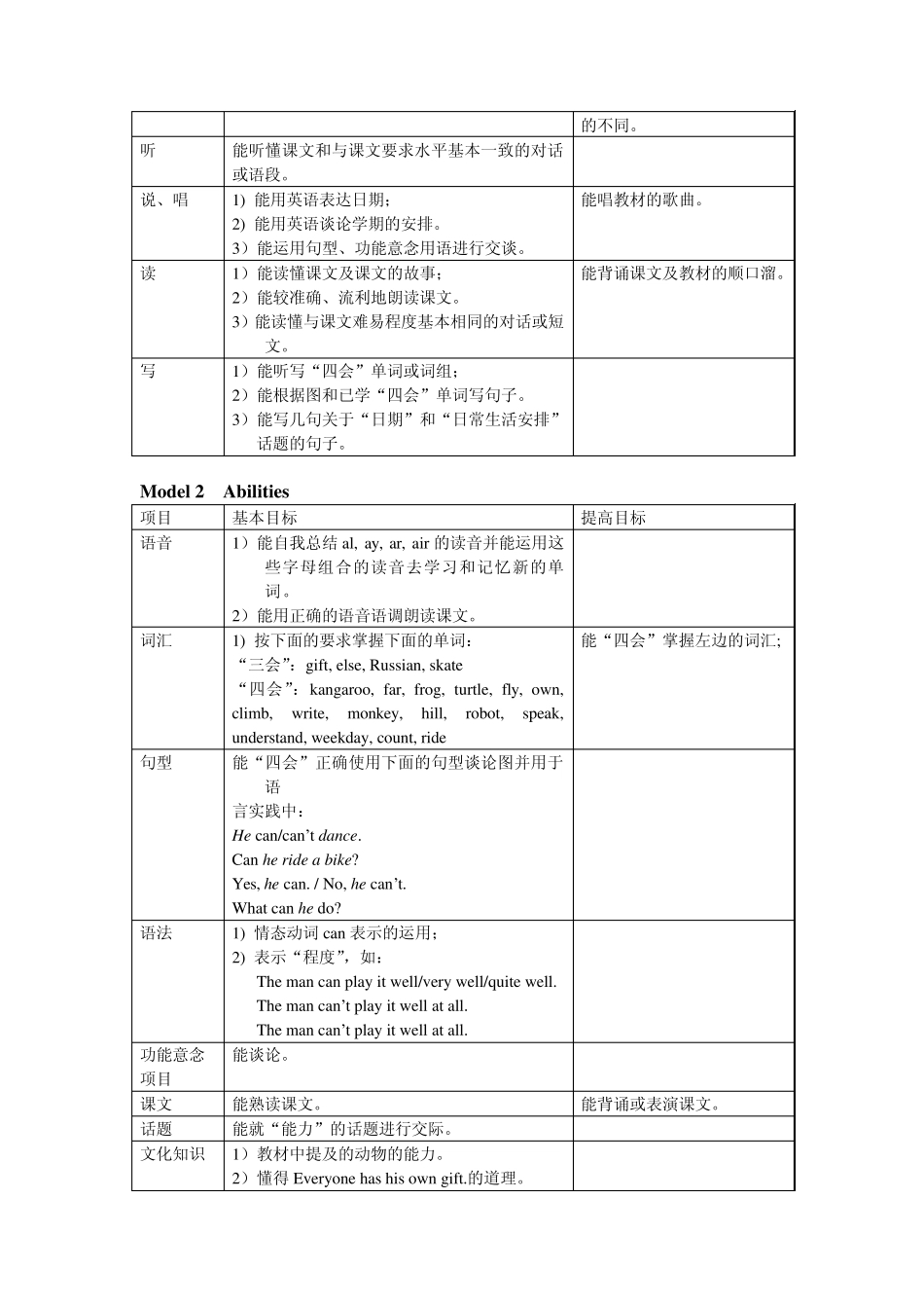 广州小学英语五年级英语上册知识技能评价细则教学大纲教学思路广州版小学英语重难点_第2页