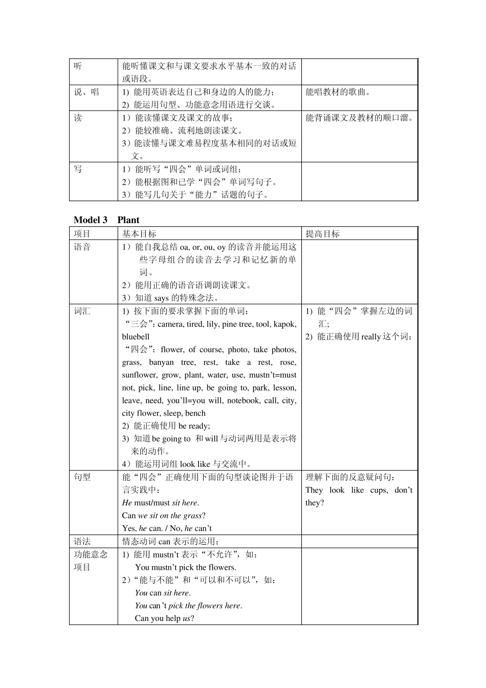 广州小学英语五年级英语上册知识技能评价细则教学大纲教学思路广州版小学英语重难点_第3页
