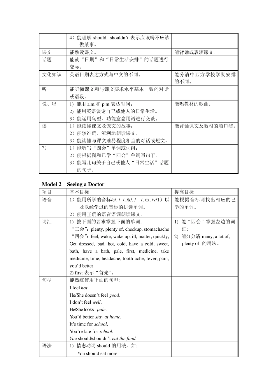 广州小学英语五年级英语下册知识技能评价细则教学大纲教学思路广州版小学英语重难点_第2页