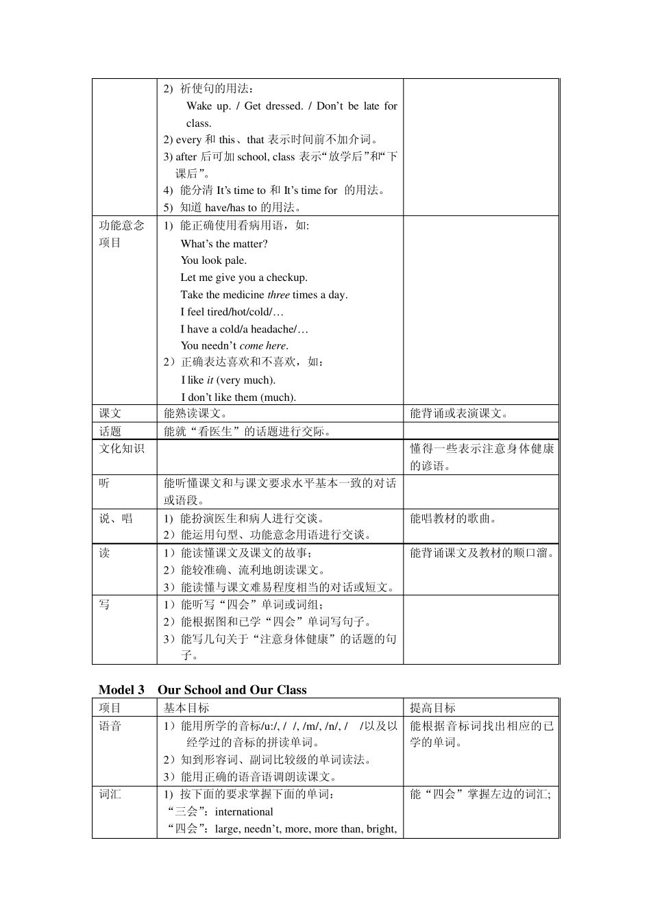 广州小学英语五年级英语下册知识技能评价细则教学大纲教学思路广州版小学英语重难点_第3页