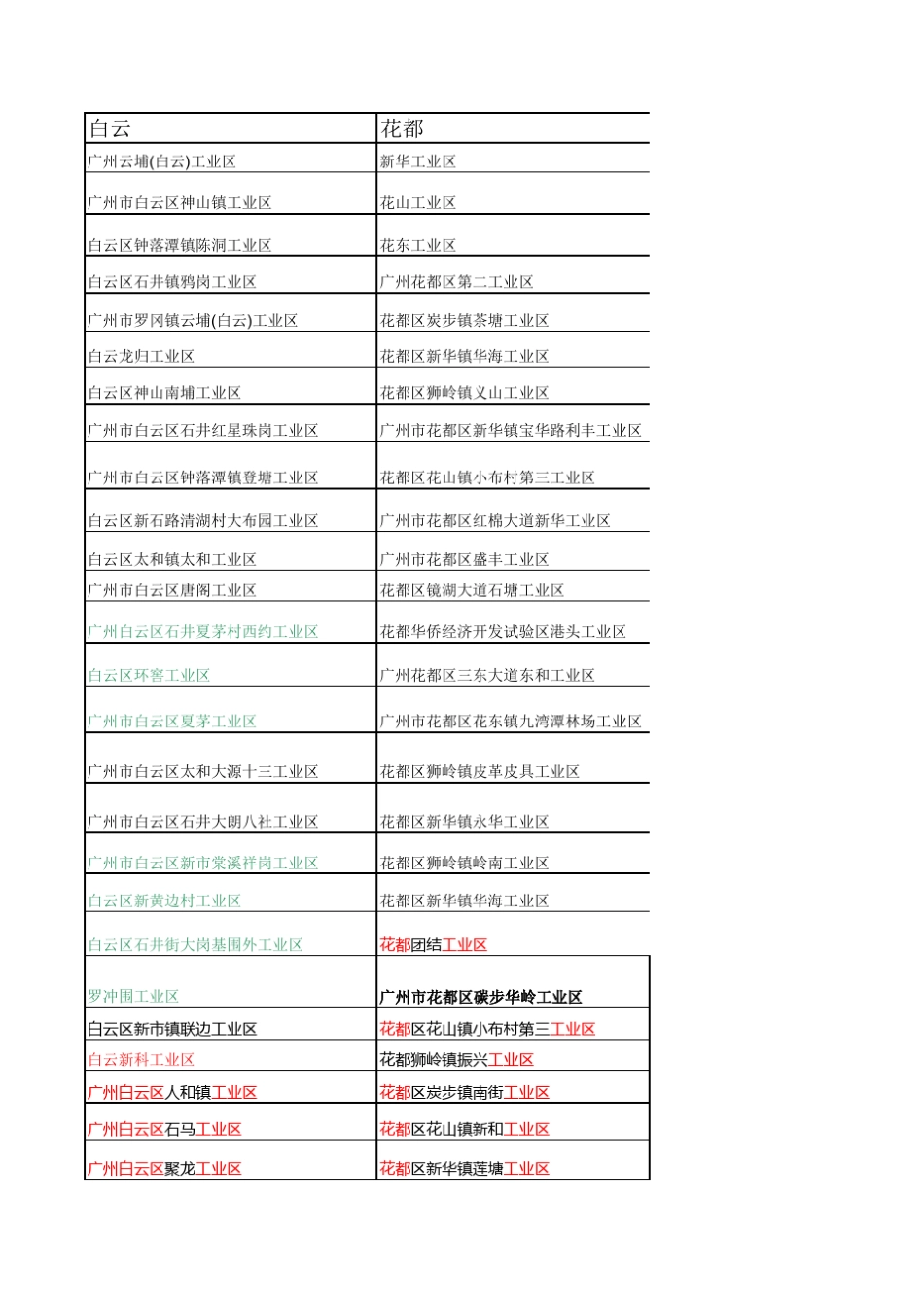广州工业区汇总_第1页