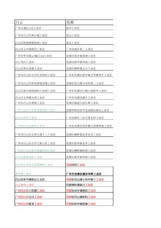 广州工业区汇总