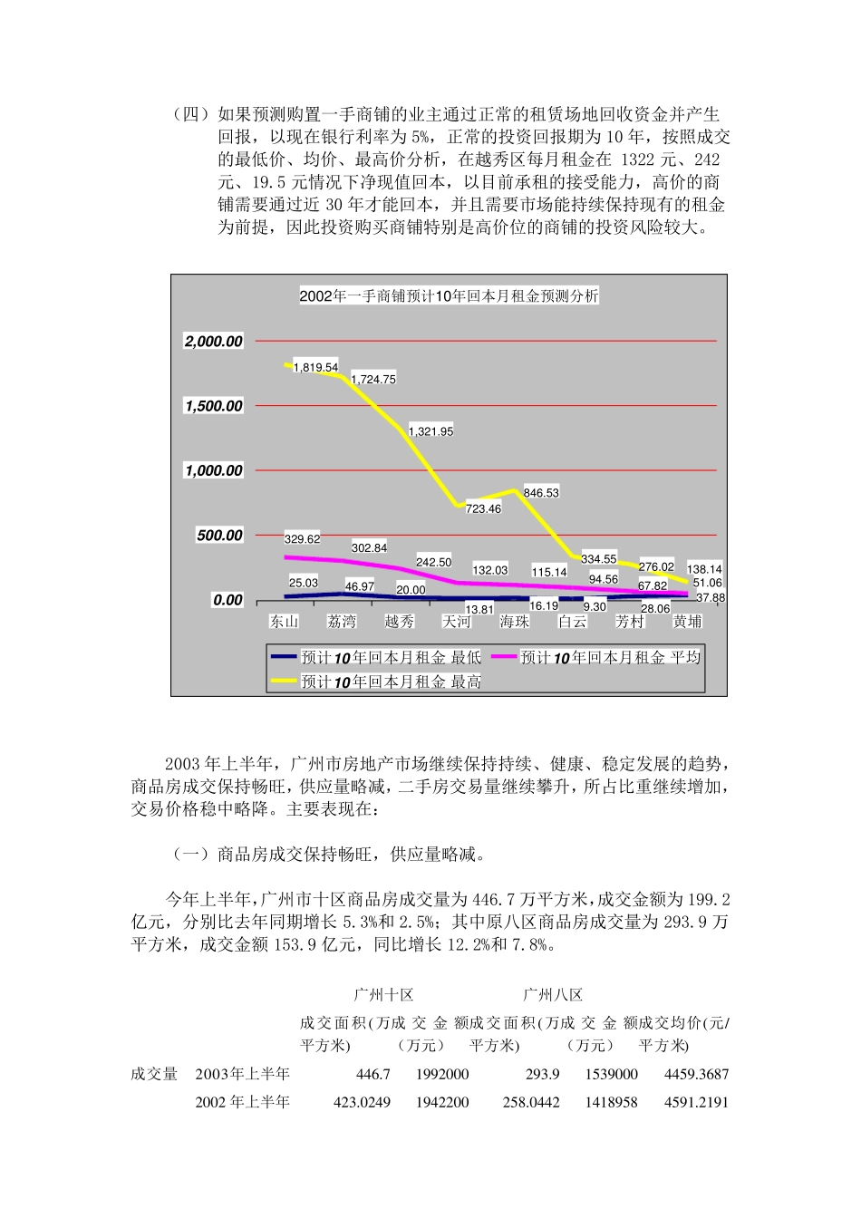广州市2002年至2003年上半年房地产市场情况及特点_第3页