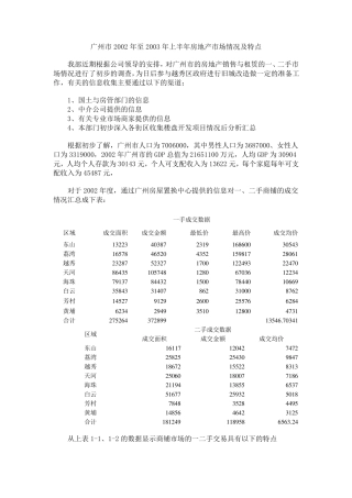 广州市2002年至2003年上半年房地产市场情况及特点