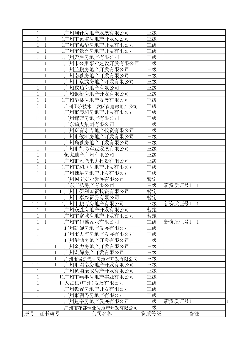 广州市2007年10至12月份房地产开发公司资质年检情况汇..._第2页