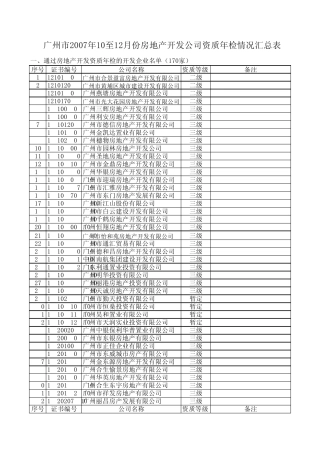广州市2007年10至12月份房地产开发公司资质年检情况汇...
