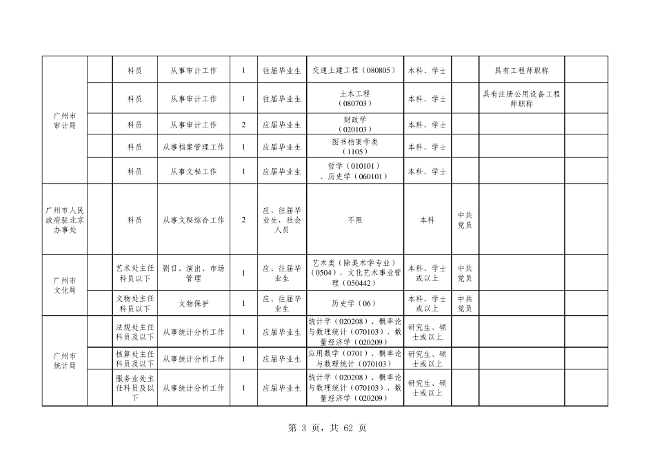 广州市2008年下半年公务员及参照公务员法管理单位工作人员招考_第3页