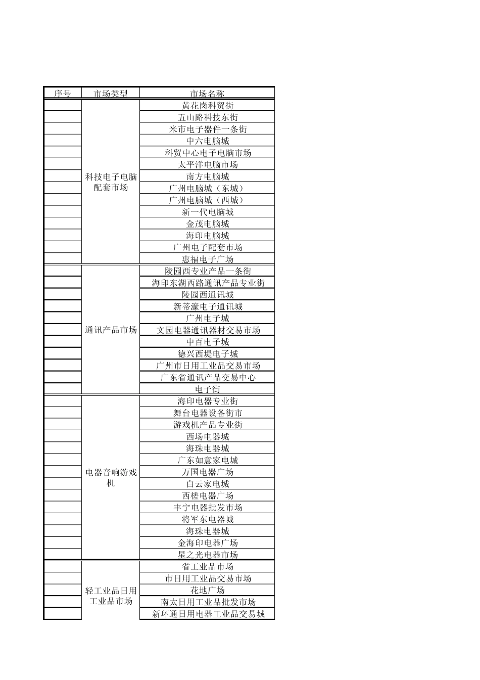 广州市专业批发市场大全(域名汇总)_第1页