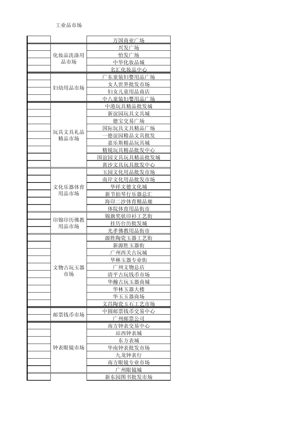 广州市专业批发市场大全(域名汇总)_第2页