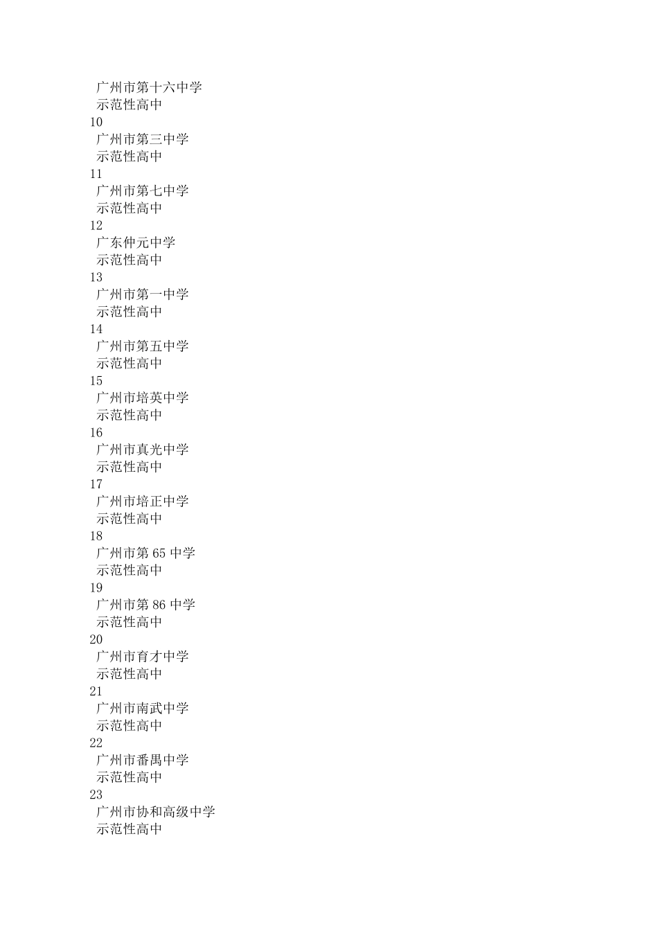 广州市中学排名_第3页