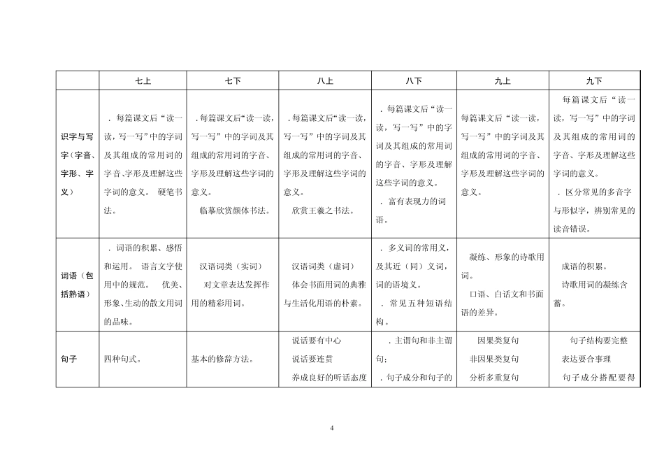广州市义务教育阶段7—9年级语文学业质量评价标准_第2页