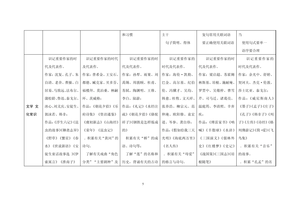 广州市义务教育阶段7—9年级语文学业质量评价标准_第3页