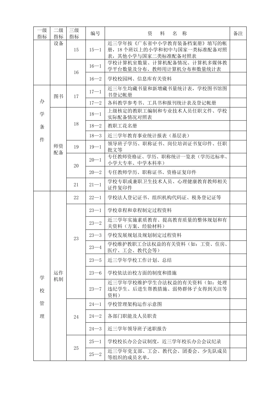 广州市义务教育规范化学校督导验收资料目录索引_第2页