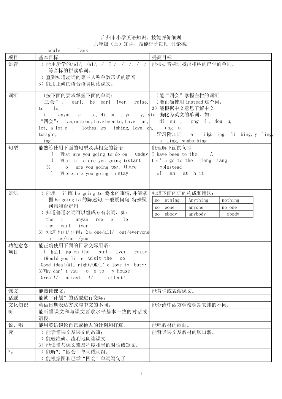 广州市六年级英语上册重点难点讲解_第1页