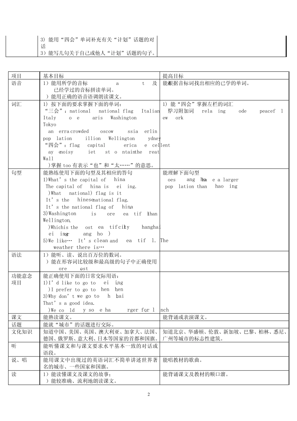广州市六年级英语上册重点难点讲解_第2页