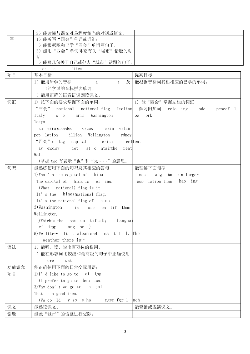 广州市六年级英语上册重点难点讲解_第3页