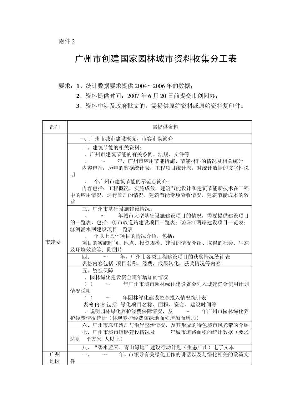 广州市创建国家园林城市资料收集分工表_第1页