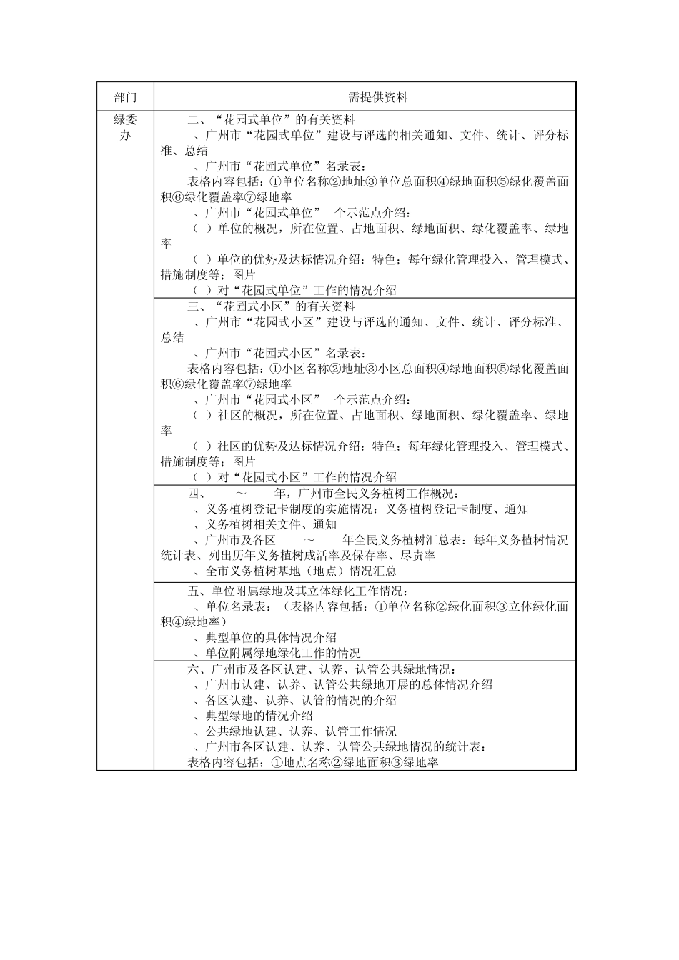 广州市创建国家园林城市资料收集分工表_第2页