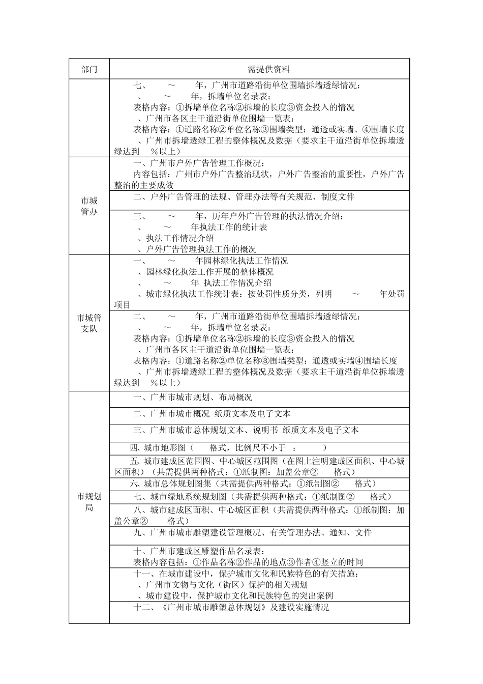 广州市创建国家园林城市资料收集分工表_第3页