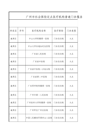 广州市医保大小定点单位