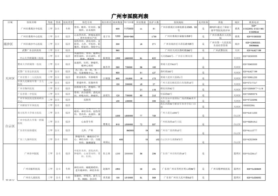 广州市医院列表_第2页