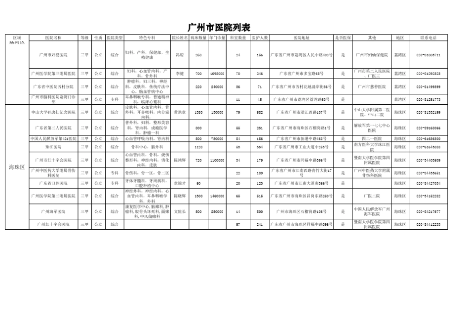 广州市医院列表_第3页