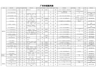 广州市医院列表